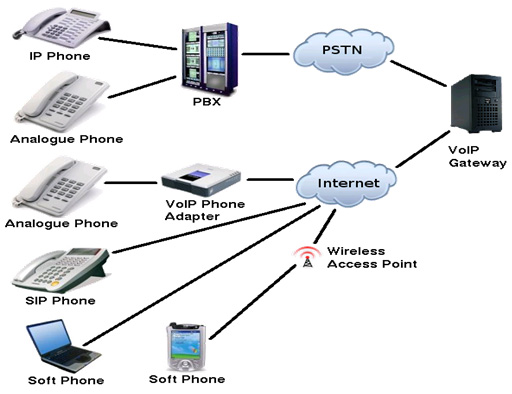 voip-img